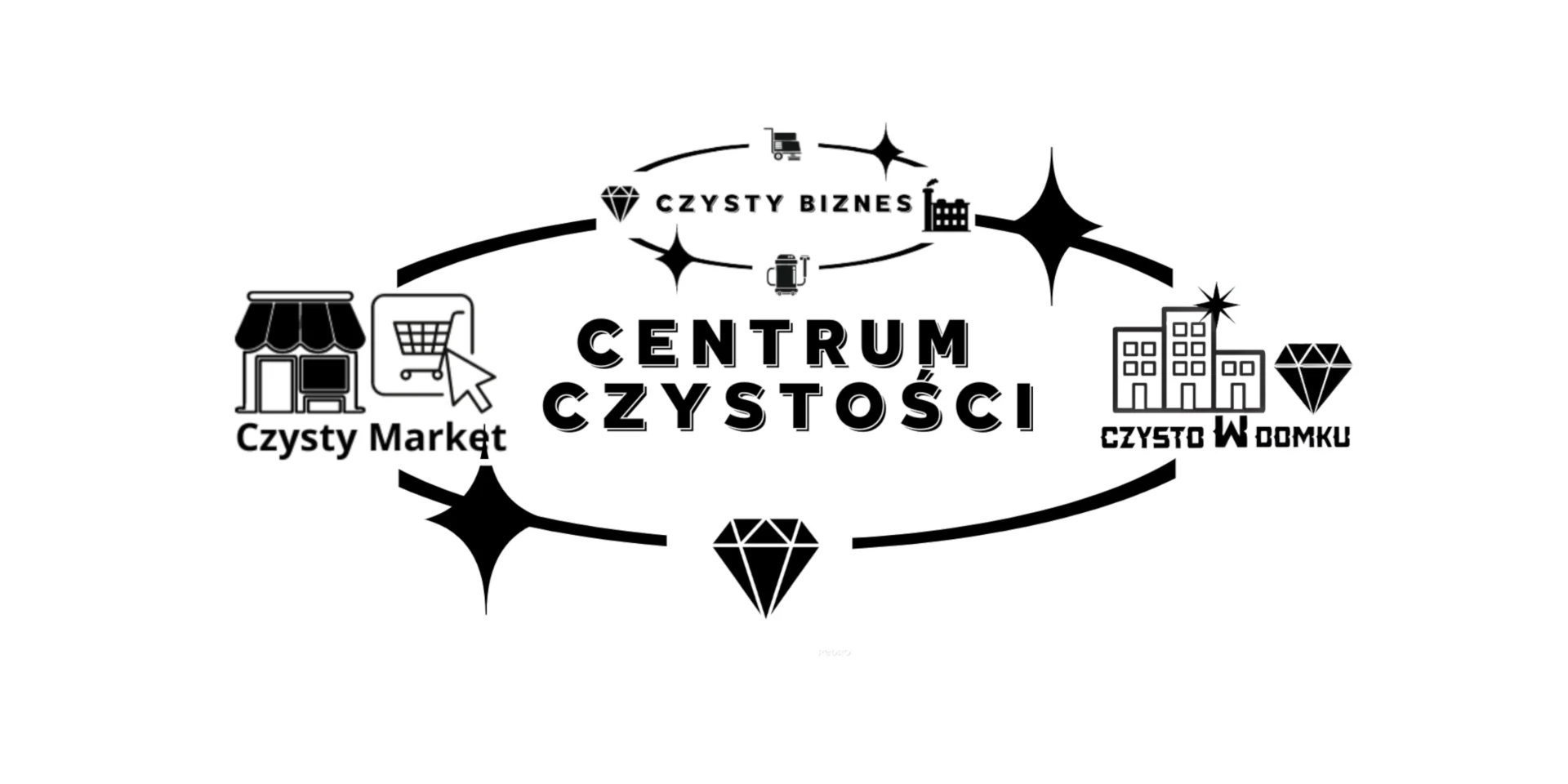 Centrum Czystości 2